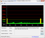 Minor latency issues which are not likely to affect real-world streaming performance