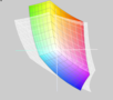 HP Envy 17 vs. HP Envy 14 -Radiance Infinity display- (t)