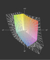 Color spectrum