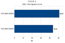 F.E.A.R. 2