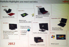 Leaked slide reveals Fujitsu roadmap for 2012