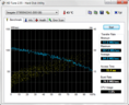 System information HDTune (HDD)
