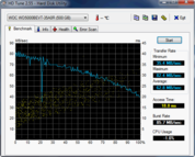 HD-Tune 63 MB/s read