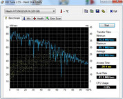 HD-Tune 59 MB/s reading