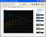 HDTune hard disc performance