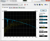 HDTune: 84 MB/s read
