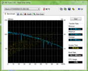 HD Tune  85 MB/s read