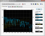HD Tune: 69MB/s sequential read