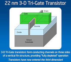Intel working on new Atom chip architecture, codenamed Silvermont Intel working on new Atom chip architecture, codenamed Silvermont