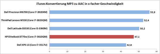 Comparison - iTunes audio conversion.