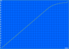 Minimum battery life (Classic test)