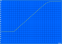 Charging: 156 min