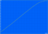 WLAN-Test 337 min