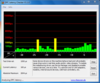 Latency times