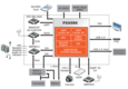 Marvell Technology Group PXA986 Marvell Technology Group PXA986