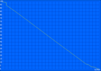 Idle: 527 Min.