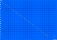 Idle: 557 min
