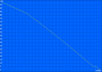 Idle: 345 min.