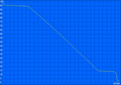 Load 167min. (135)