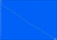 Load Classic Test 96 min.