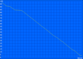 Load: 86 Min.
