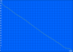 Load Classic test: 73 min