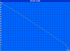 Minimum battery life (Classic Test)