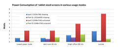 Pixel Qi promises retina quality display panels