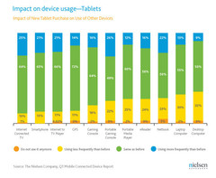 Tablets sales come to haunt eReaders and gaming consoles Tablets sales come to haunt eReaders and gaming consoles