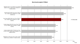 Benchmarkvergleich PC Mark
