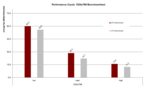 Crysis Benchmarktest