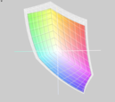 HP6550b vs. MBP17 (t)