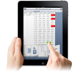 Illes aims to improves Customer Service Using QlikView On iPad