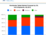 IDC estimates Android tablets to outsell iPads in 2013