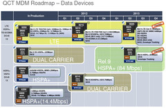 Qualcomm Krait specs leaked, gets up to four cores at 2.5GHz