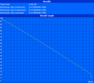 Maximum Battery Life (Readers Test)