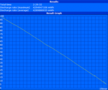 Maximum battery life (Readers Test)