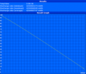 Maximum battery life (Readers Test)