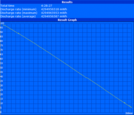 Maximum battery life (Readers Test)
