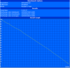 Max. Battery Life (Readers Test)