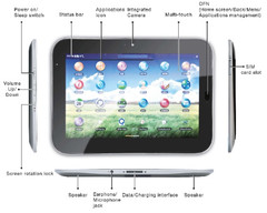 Lenovo LePad tablet appears to have changed its name to Skylight