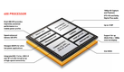 Qualcomm 600 APQ8064T Qualcomm 600 APQ8064T