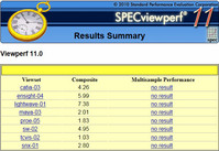 Entry-level performance for CAD