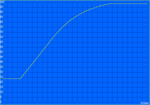 Charge graph