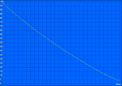 Minumum battery life  (Classic Test)