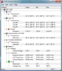 Idle temperatures