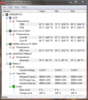 Temps full load