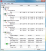 Full load temperatures