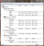 Temps Stress Test