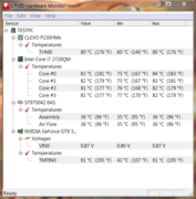 HWMonitor: Load